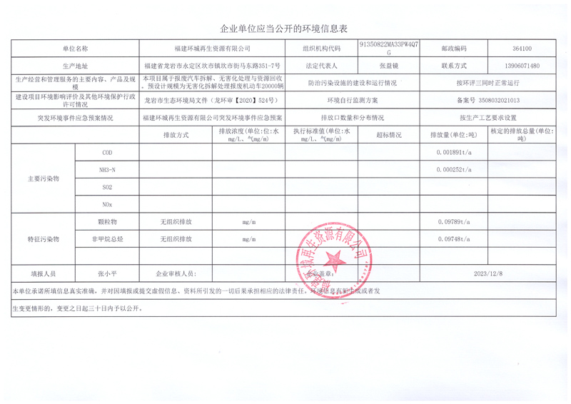 企業單位應當公開的環境信息表.jpg